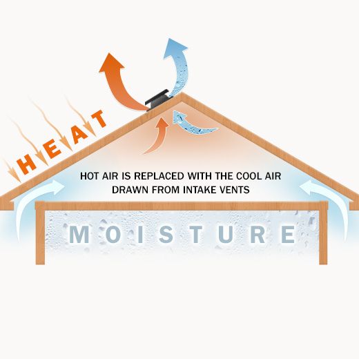 Windham Ceiling Fan Electricians